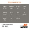 Acrylics 3rd generation Dark Sea Grey 17ml