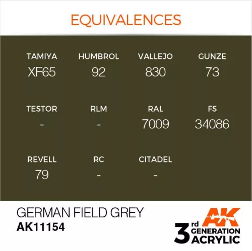 Acrylics 3rd generation German Field Grey 17ml