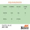 Acrylics 3rd generation Pastel Blue 17ml