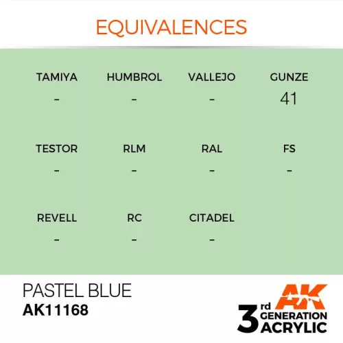 Acrylics 3rd generation Pastel Blue 17ml