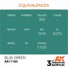 Acrylics 3rd generation Blue-Green 17ml