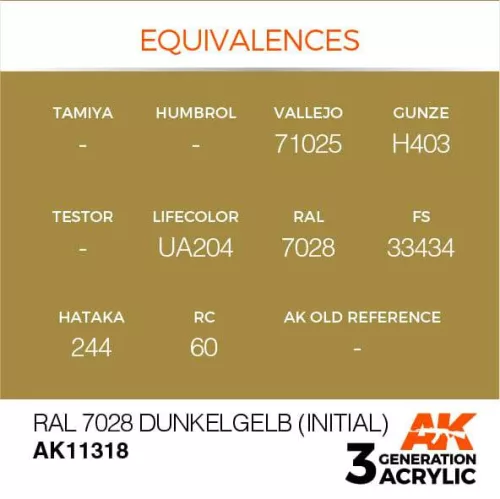 Acrylics 3rd generation RAL 7028 Dunkelgelb (Initial)