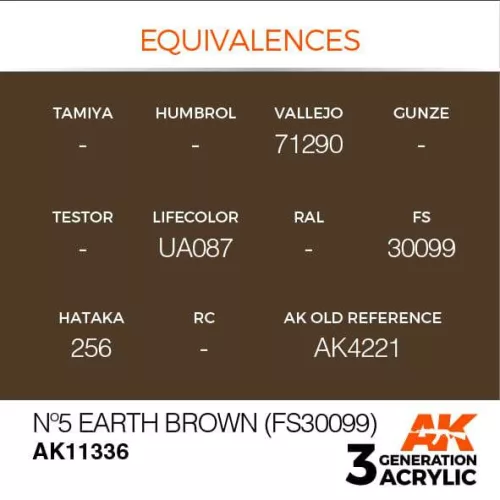 Acrylics 3rd generation Nº5 Earth Brown (FS30099)