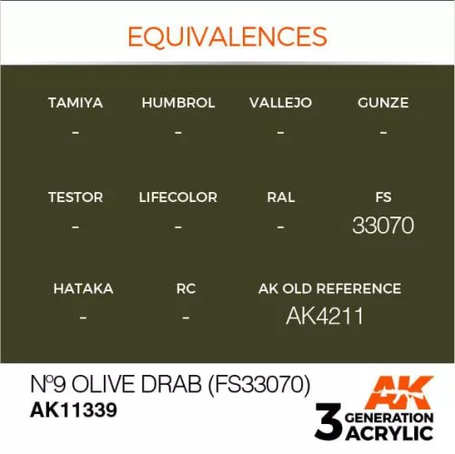 Acrylics 3rd generation Nº9 Olive Drab (FS33070)