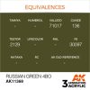 Acrylics 3rd generation Russian Green 4BO
