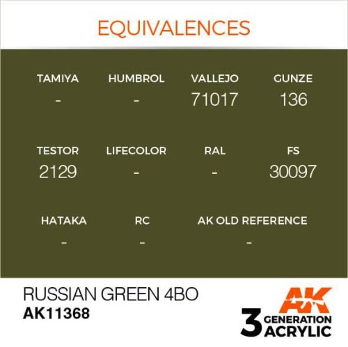 Acrylics 3rd generation Russian Green 4BO