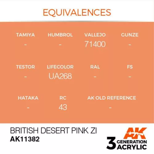 Acrylics 3rd generation British Desert Pink ZI