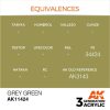 Acrylics 3rd generation Grey Green
