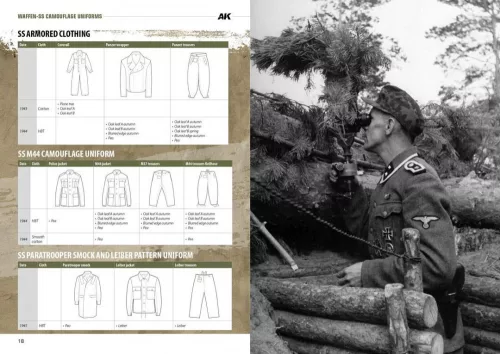AK Interactive Waffen-ss Camouflage Uniforms EN