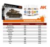 AK-Interactive 1:35 Pz.Kpfw.IV Ausf.D + 5 Figures German tank crew Africa Corps