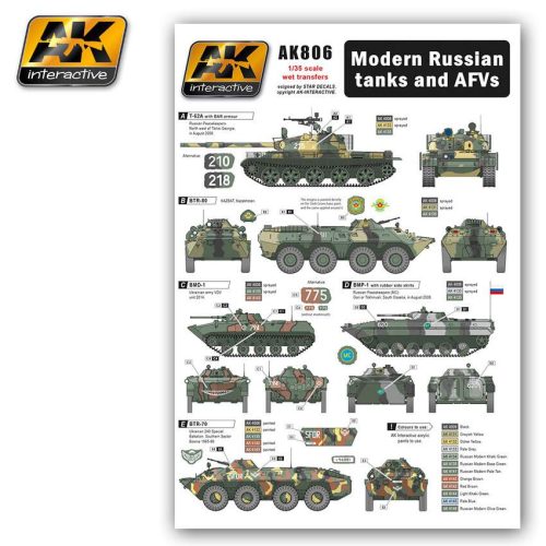 Modern Russian Tanks and AFVs