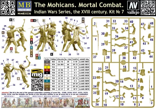 Master Box 1:35 The Mohicans. Mortal Combat. Indian Wars Series, the XVIII century. Kit No 7
