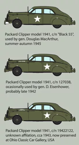 Roden 1:35 1941 Packard Clipper