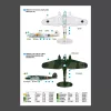 ResKit Models 1:72 Heinkel He 111 (H-16,H-20,H-22) late series (Decals)